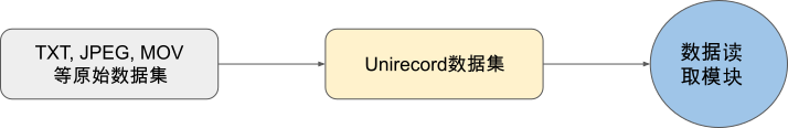 ../_images/uni_record.png