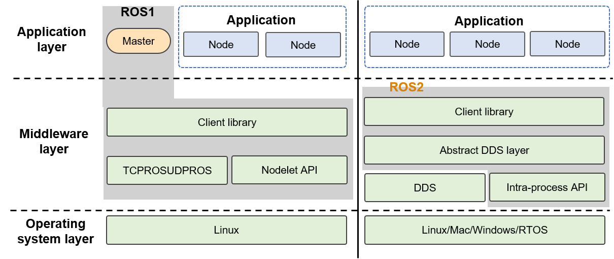 13 2 Robot Operating System Machine Learning Systems Design And 