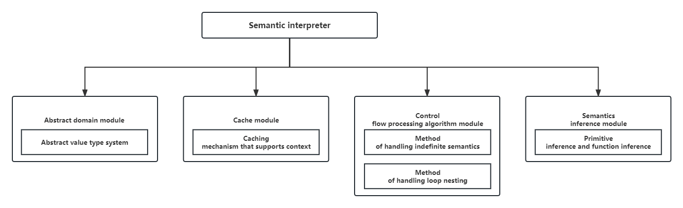 ../_images/static_analysis_module.png