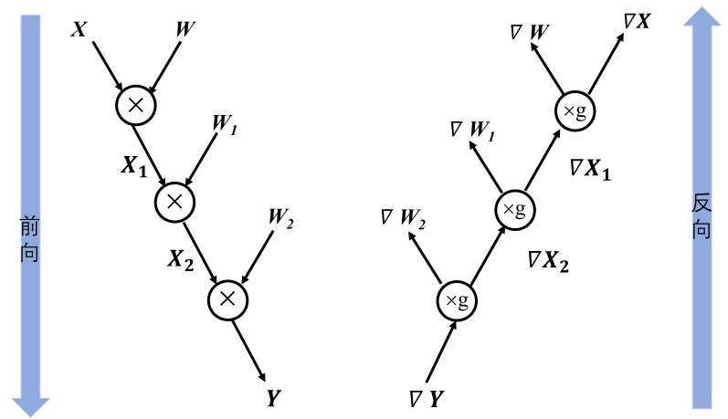循环控制计算图