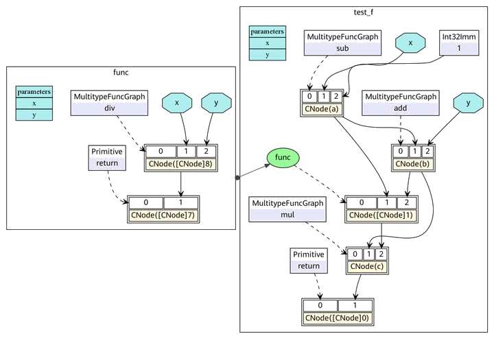 MindIR的函数图表示