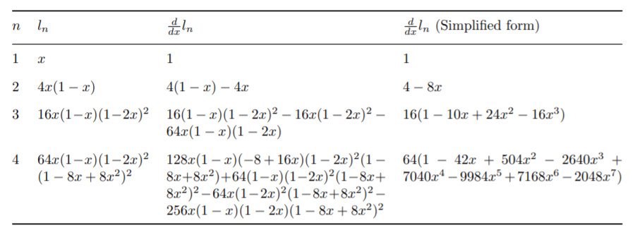 符号微分的表达式膨胀问题