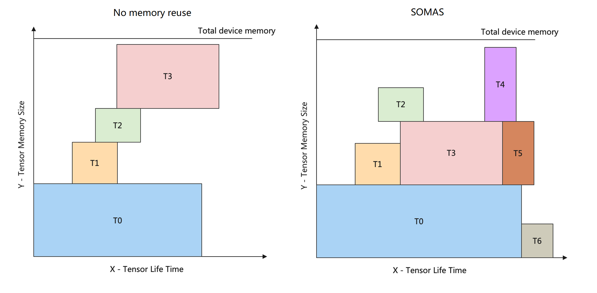 内存生命周期图