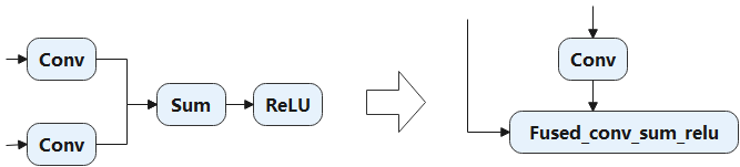 Elementwise算子融合