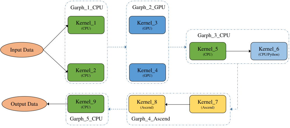 异构计算图切分