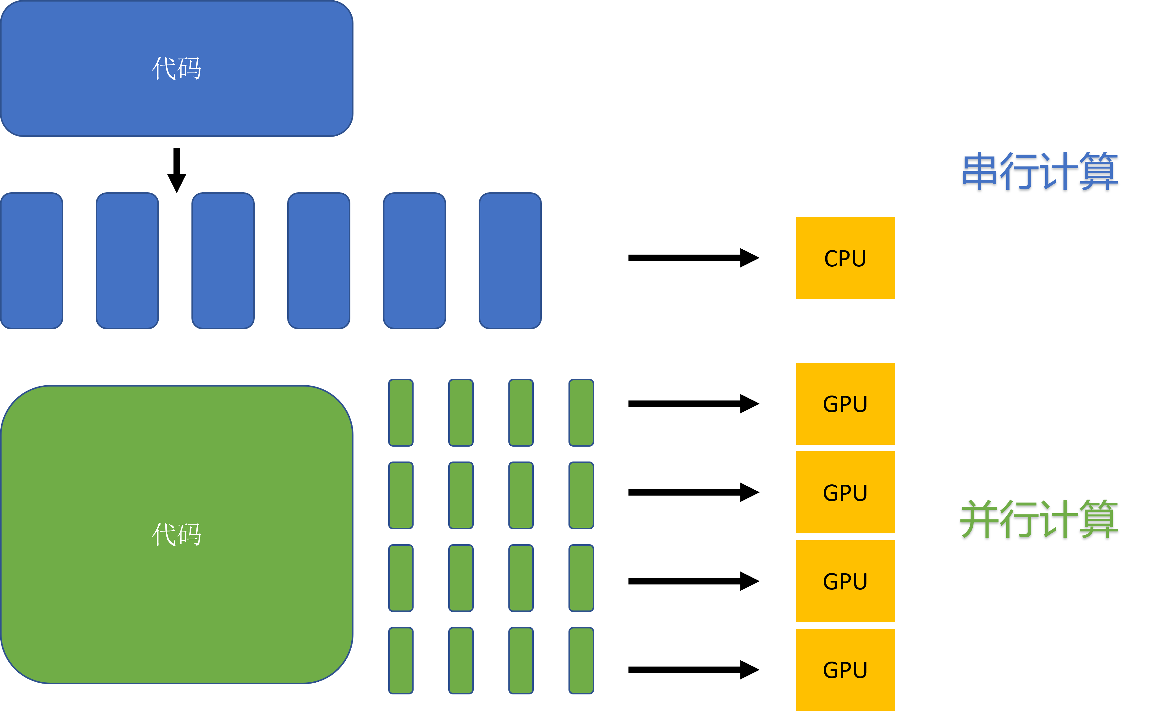 串行计算和并行计算区别图