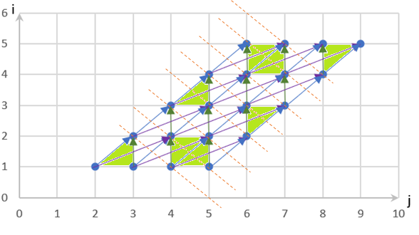 多面体模型优化结果