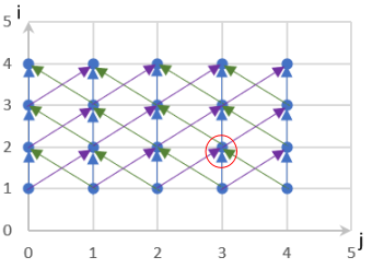 示例代码的多面体模型
