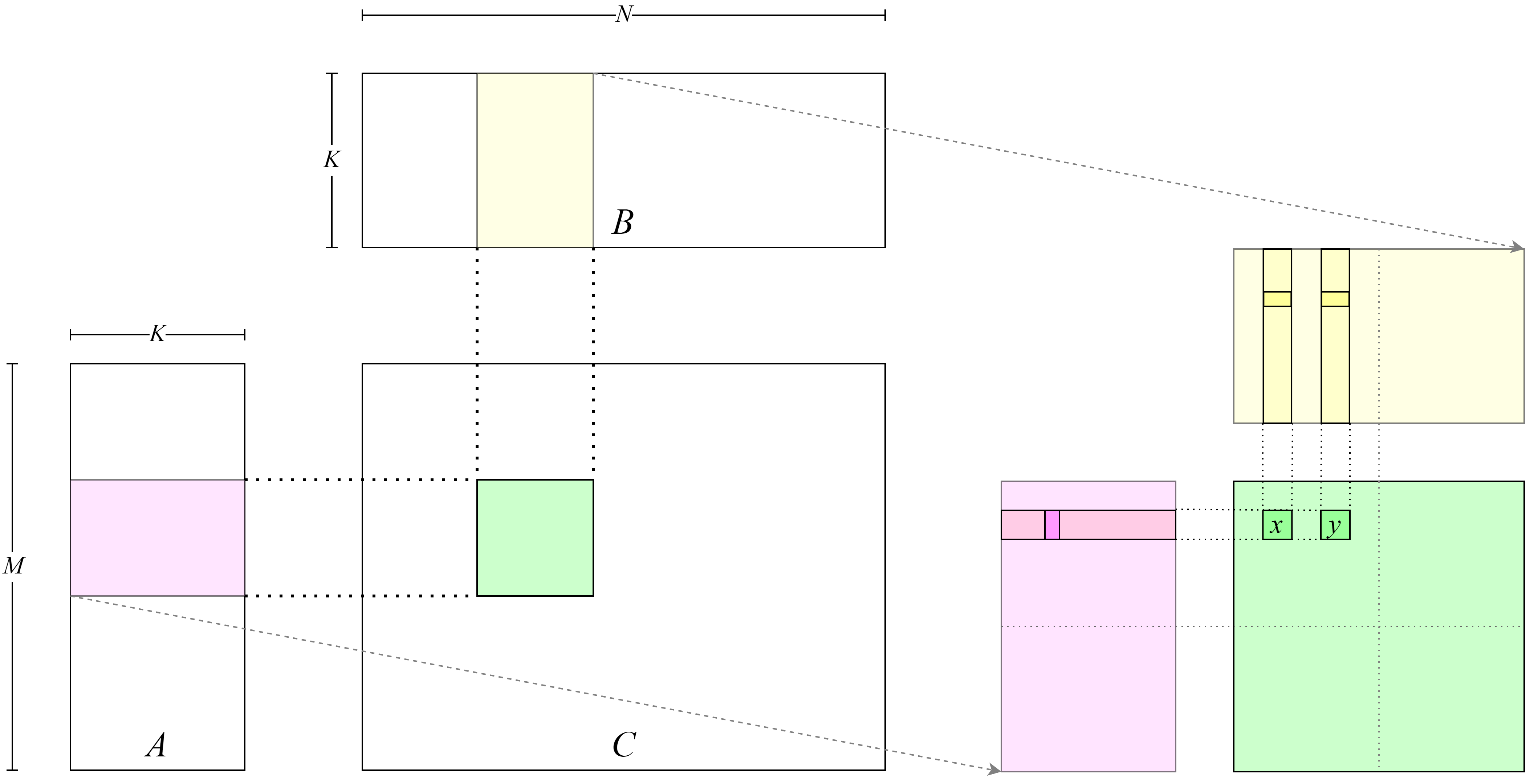 线程间重复读取数据