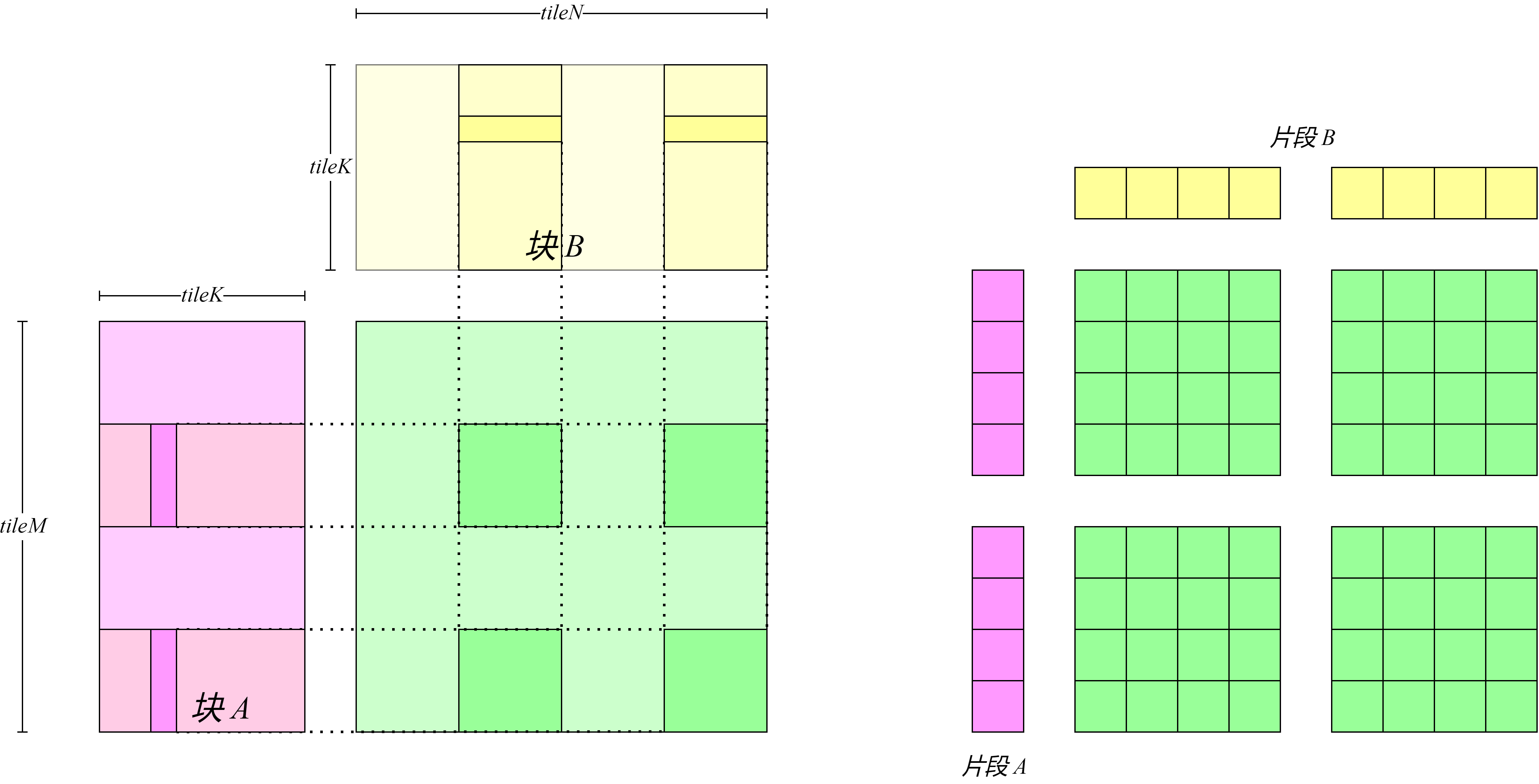从共享内存中读取数据