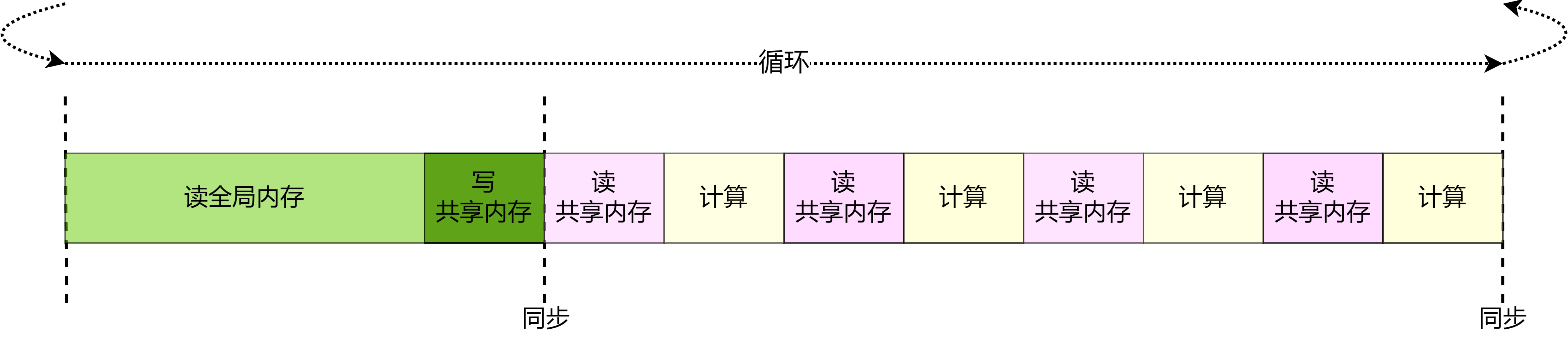 上一个GPU核函数的流水线