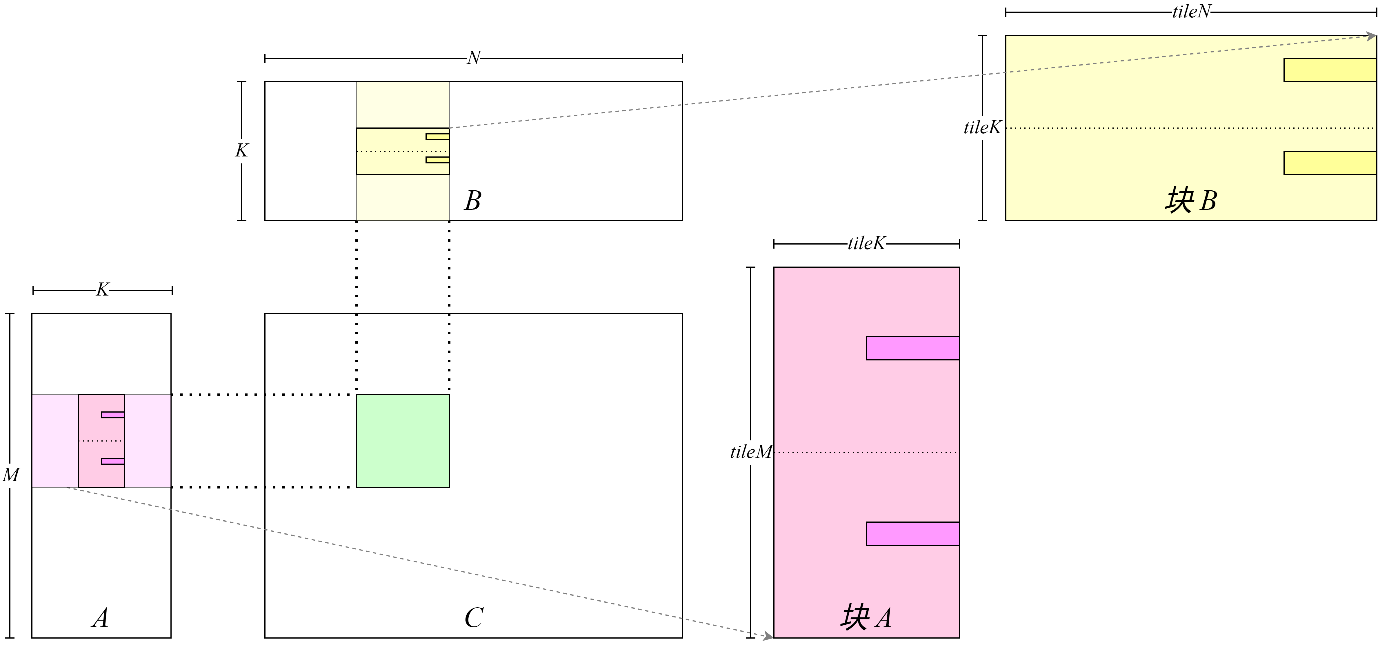 向共享内存中写入数据