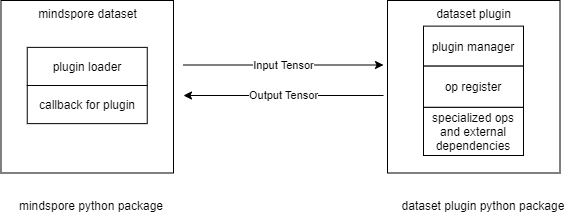 MindSpore自定义算子注册
