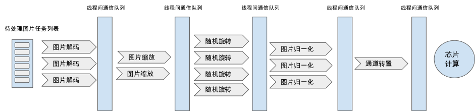 算子并行执行架构