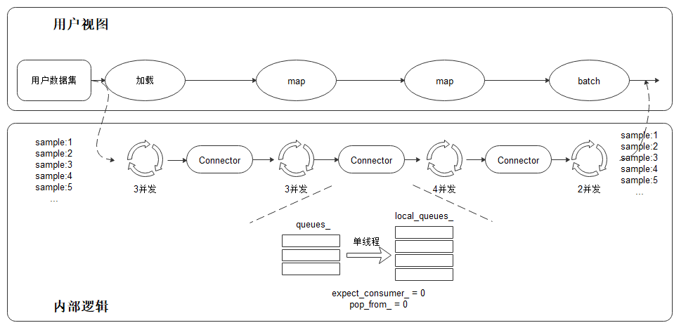 MindSpore保序性实现
