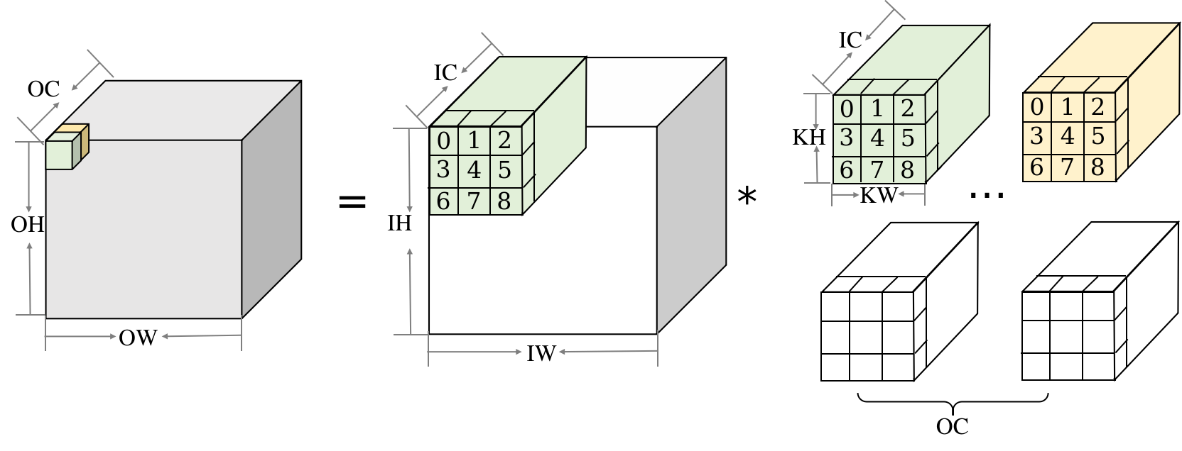 通用卷积示意图