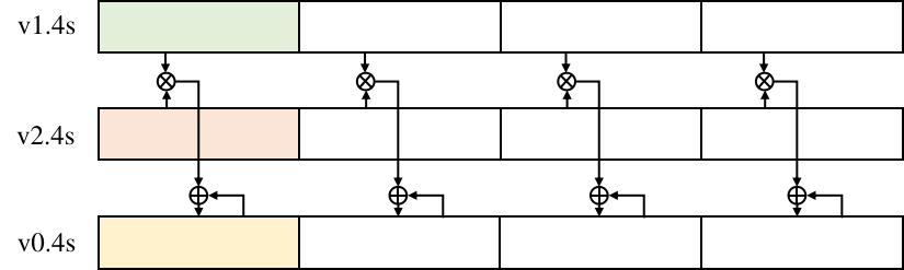 fmla指令计算功能