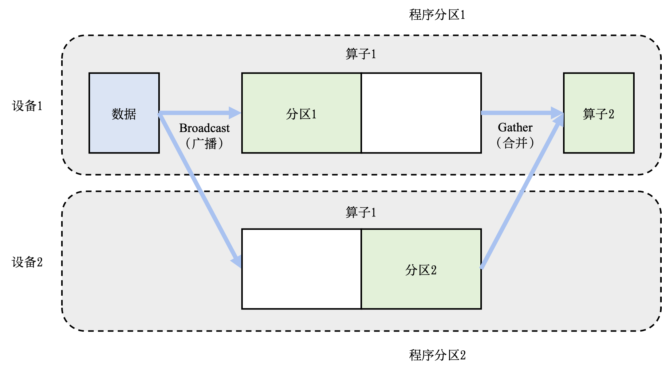 模型并行训练系统:算子内并行