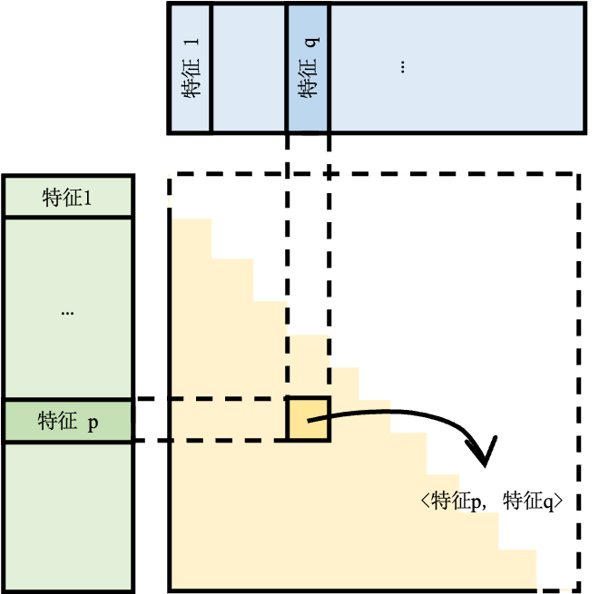交互原理示意图