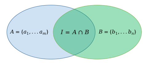 纵向联邦样本对齐