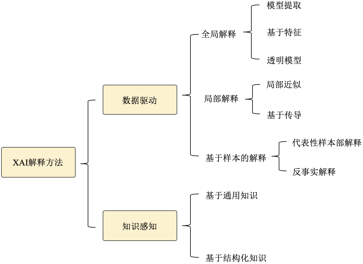 可解释AI（XAI）算法分支