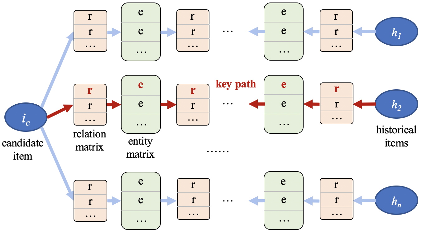 TB-Net网络训练框架
