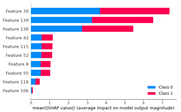全局特征重要性解释