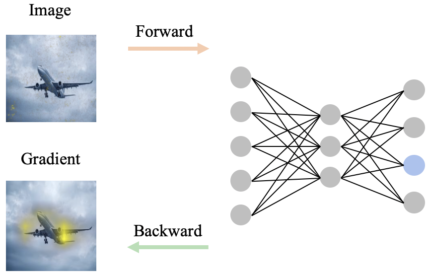 局部近似方法示例