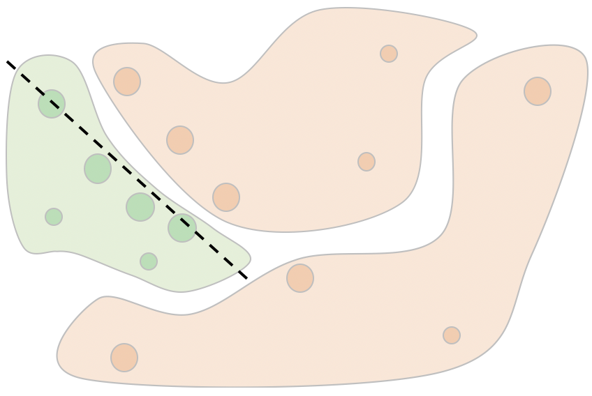 局部近似方法示例