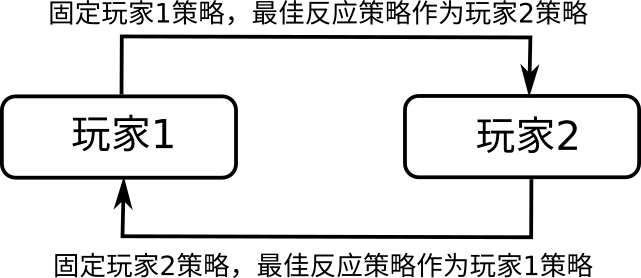 自学习算法示意图。