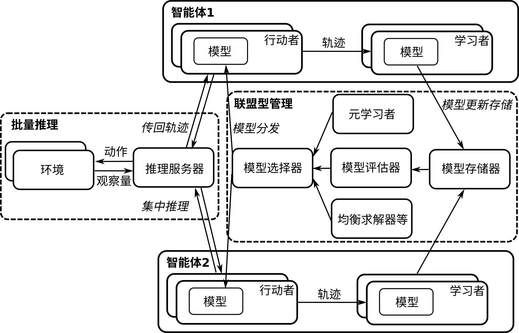 分布式多智能体强化学习系统