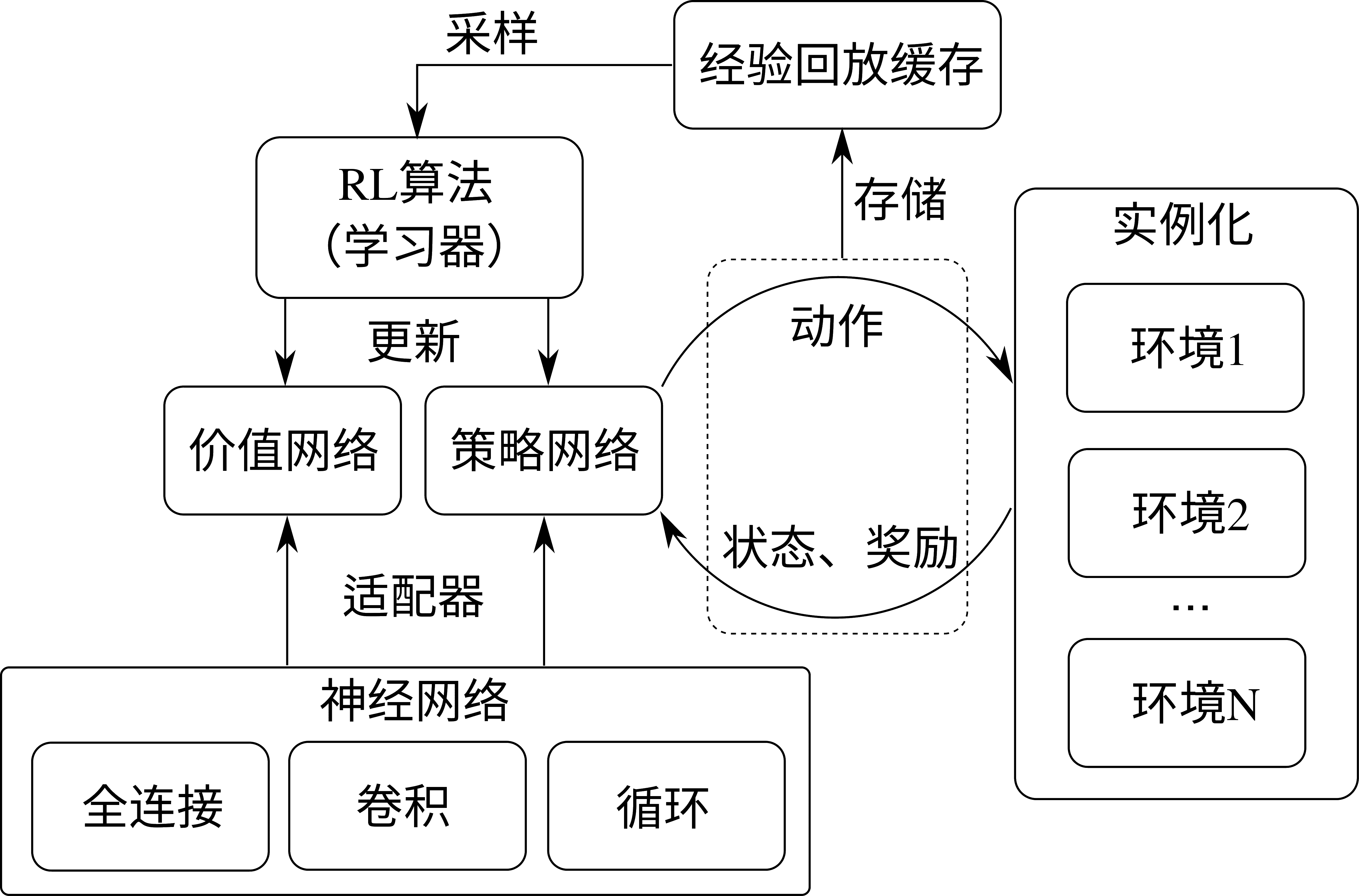 RLzoo算法库中使用的强化学习系统