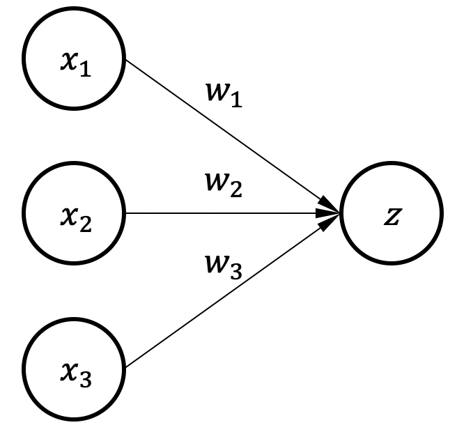 有三个输入和单一输出的神经元