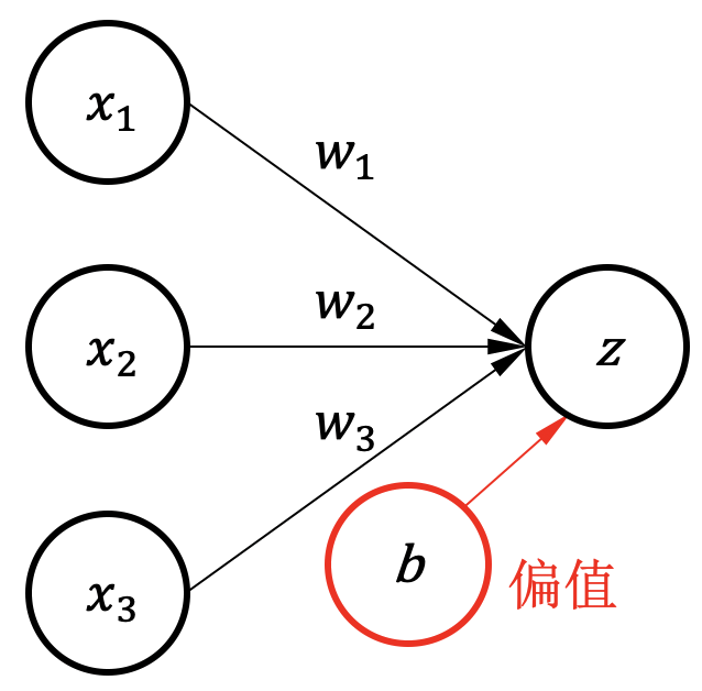 一个有偏置的单层神经网络